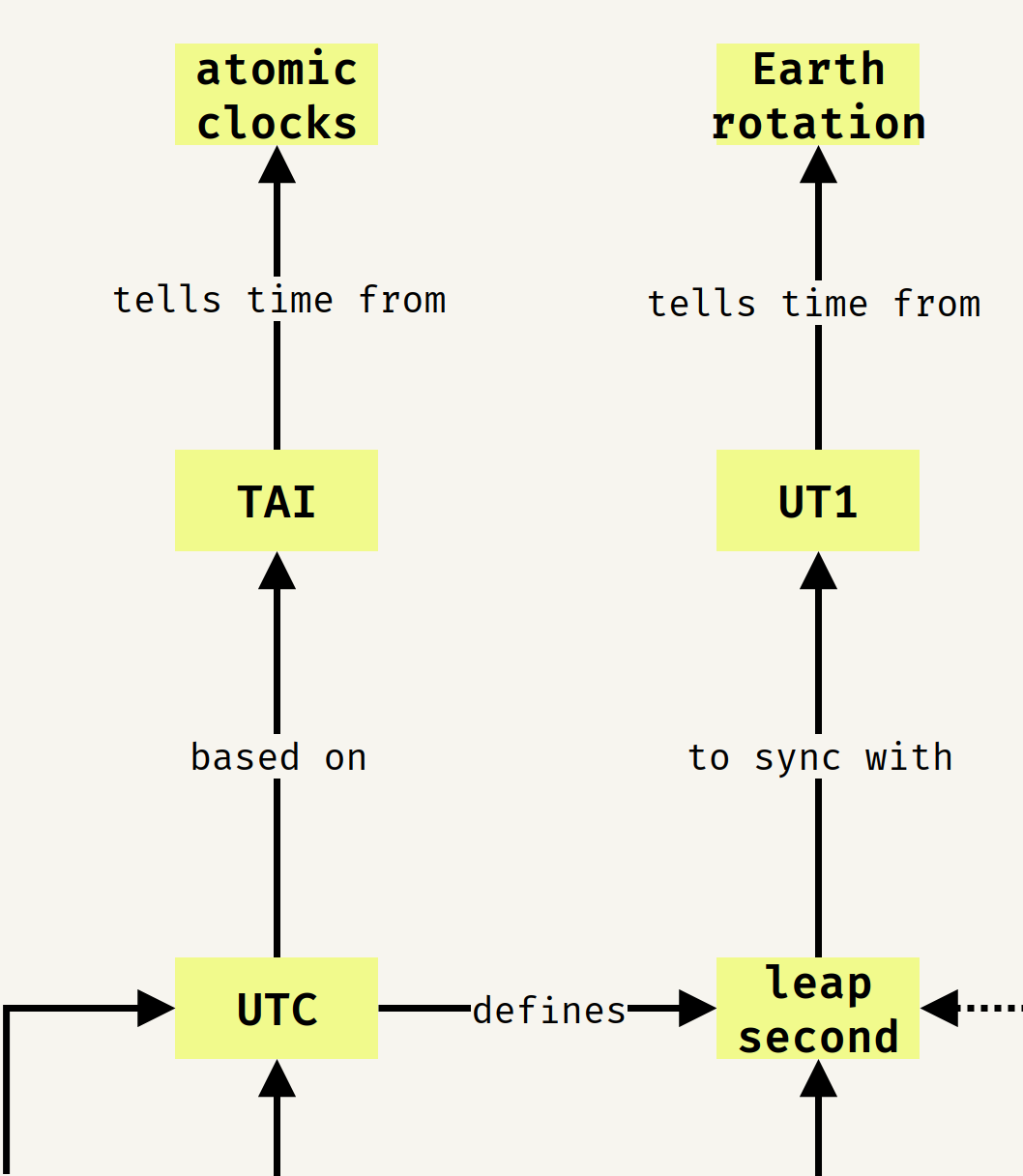 How to use time.Parse to parse a time or date in Go (Golang)